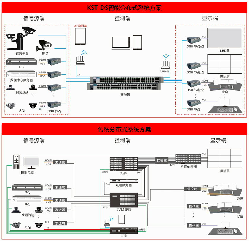 平板終端控制軟件   KD-MT600/L